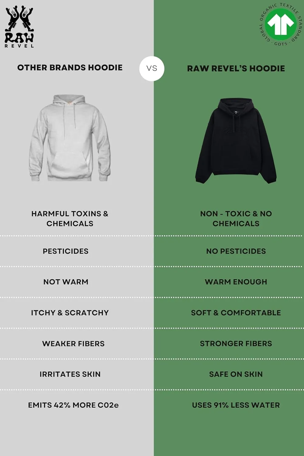Crewneck 100% Certified Organic Cotton, Soft Hoodie